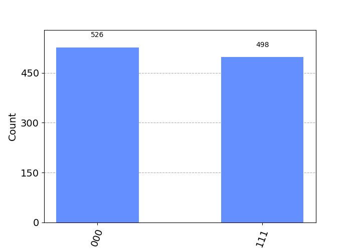 3_qubit_ghz_state